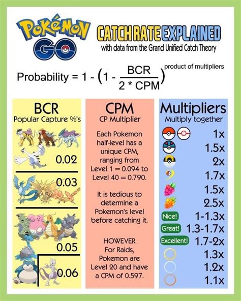 pokémon catch rate calculator gen 5